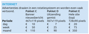 Internet-advertenties