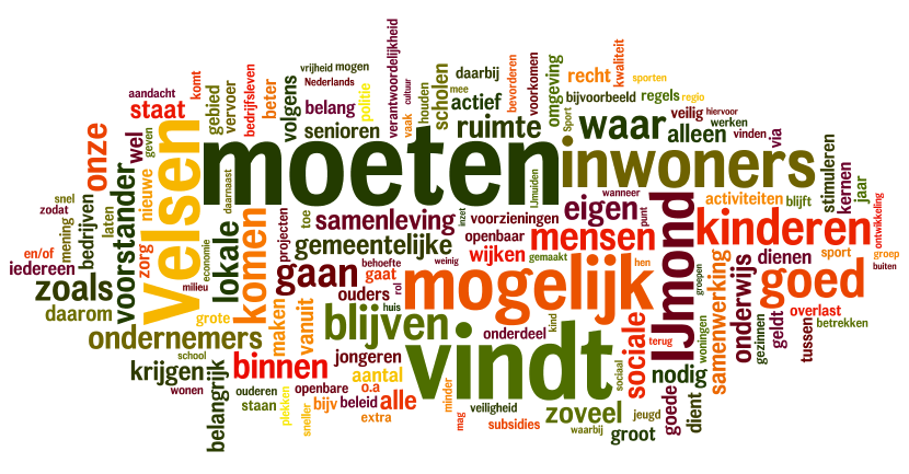 VerkiezingsFacts: WordClouds