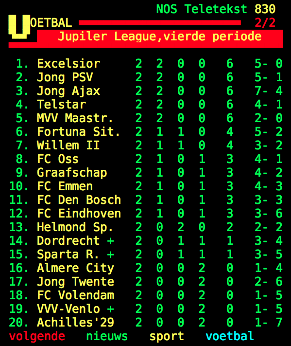 Telstar verpest carnaval voor VVV Venlo: 3-1