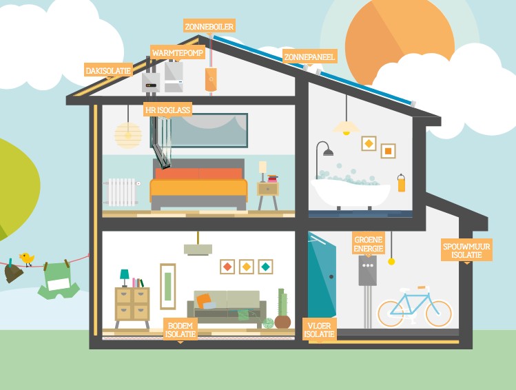 Doe mee met online webinar energiebesparen